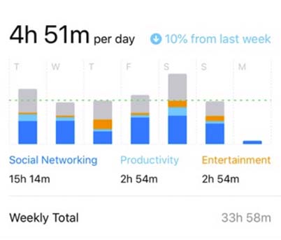 User activity monitoring tool